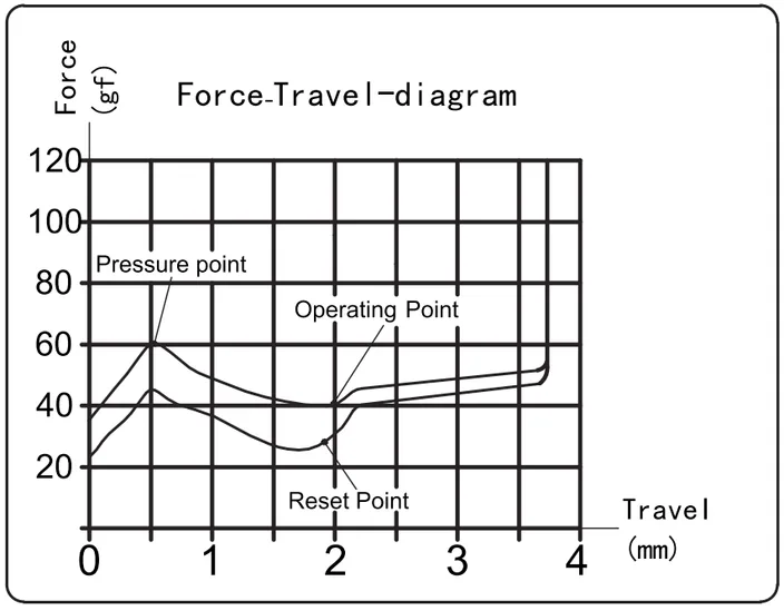Deep Sea Silent Pro Box Switch Whale travel diagram