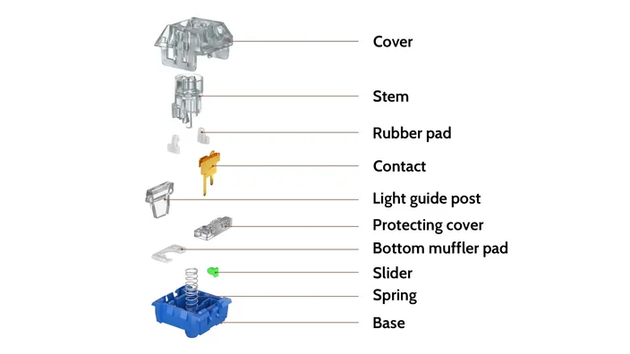 Deep Sea Silent Pro Box Switch lslet structure diagram