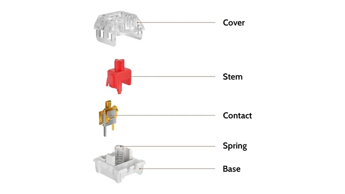 Kailh Brown Switch structure diagram