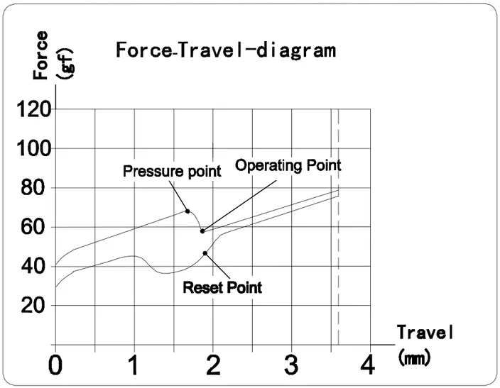 Pale Blue Switch travel diagram