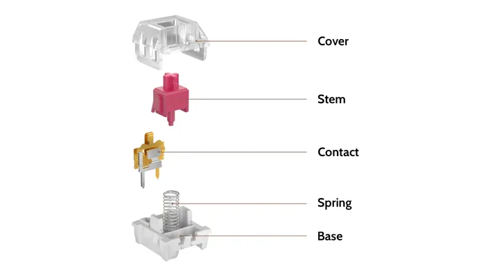 Pro Light Green Switch structure diagram