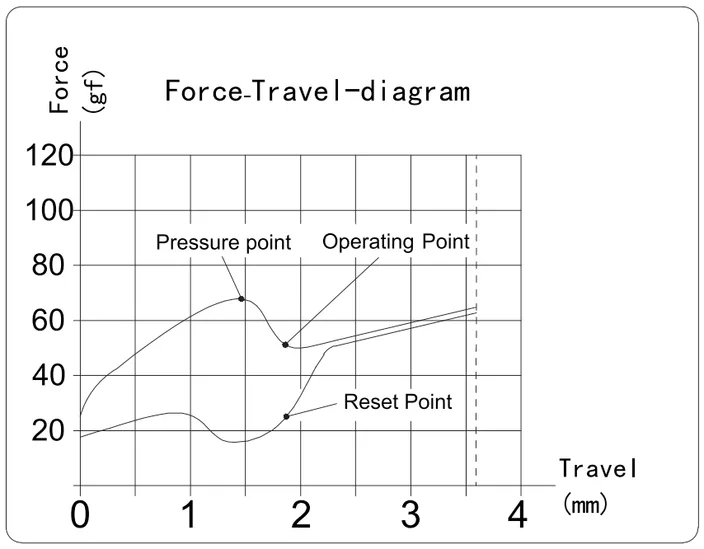 White Owl Box Switch travel diagram