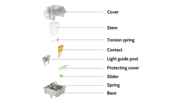 White Owl Box Switch structure diagram