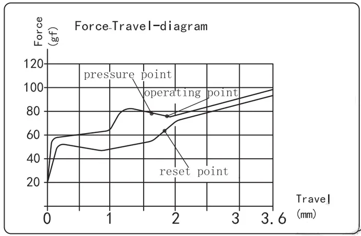 Pro Heavy Sage Switch travel diagram