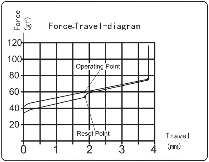 Box Black Switch travel diagram