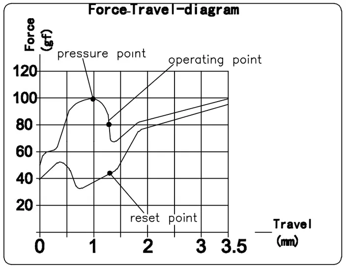 Pro Heavy Navy Switch travel diagram