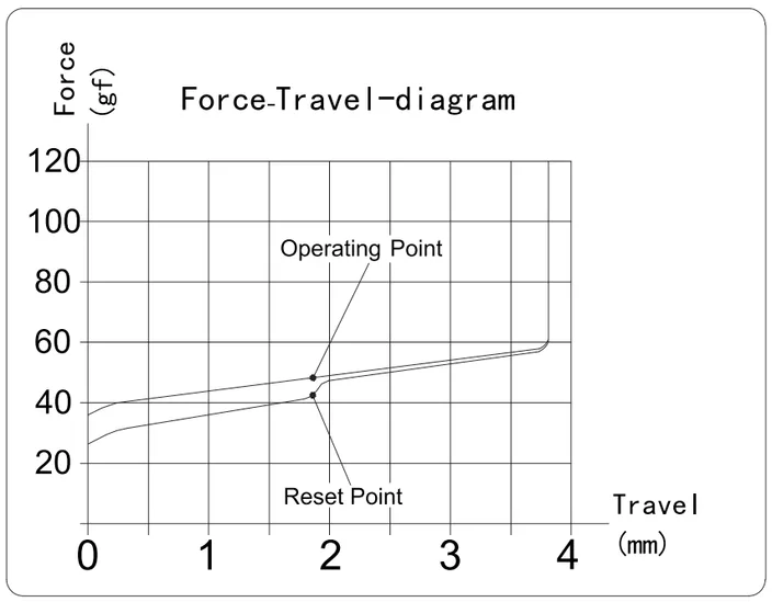 Red Bean Pudding Box Switch travel diagram