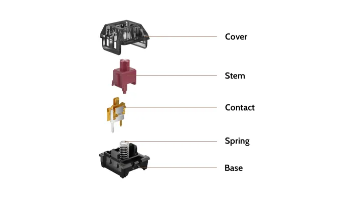Super Speed Copper Switch structure diagram