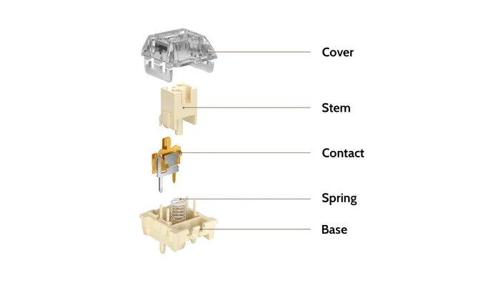 Midnight Pro Silent Tactile Switch structure diagram
