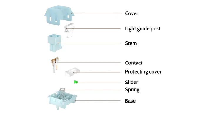 Box Winter Tactile Switch structure diagram