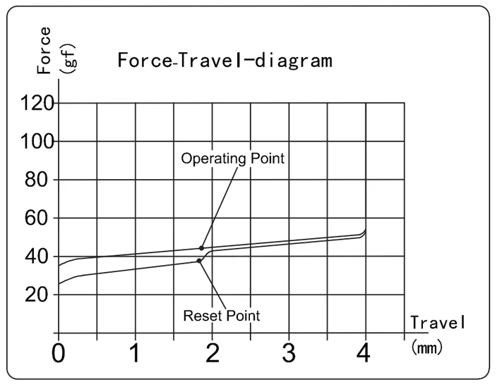 Box Cream Pro Switch travel diagram
