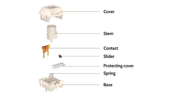 Box Cream Pro Switch structure diagram