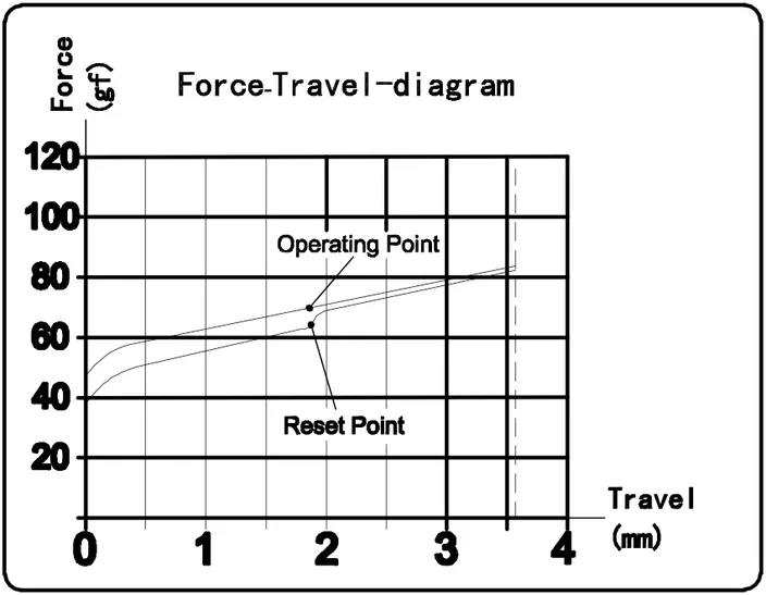 Dark Yellow Switch travel diagram