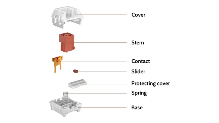 Dark Yellow Switch structure diagram