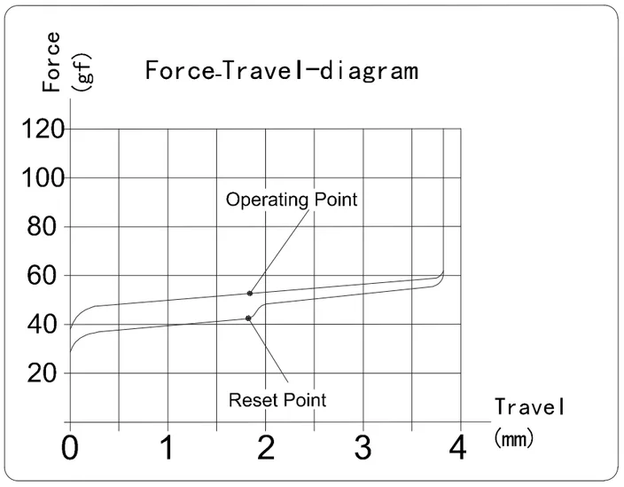 Jellyfish Y Box Switch travel diagram