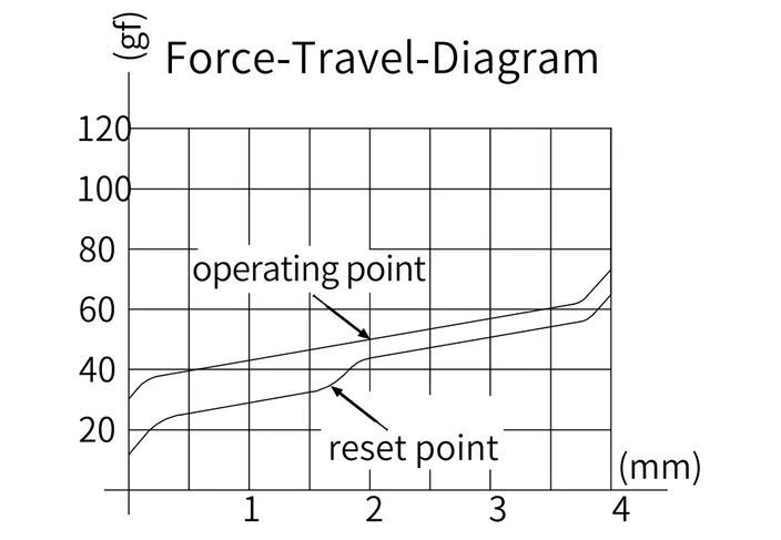 KS-3 Milky Pro Yellow Switch travel diagram