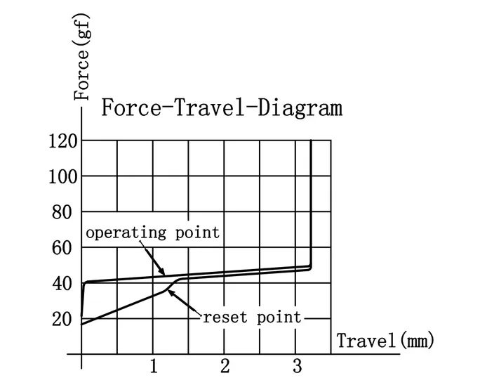 G Pro 3.0 Silver Switch travel diagram