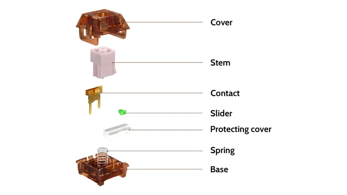 Coco Pink Box V2 Switch structure diagram