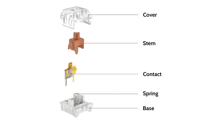 Speed Copper Switch structure diagram