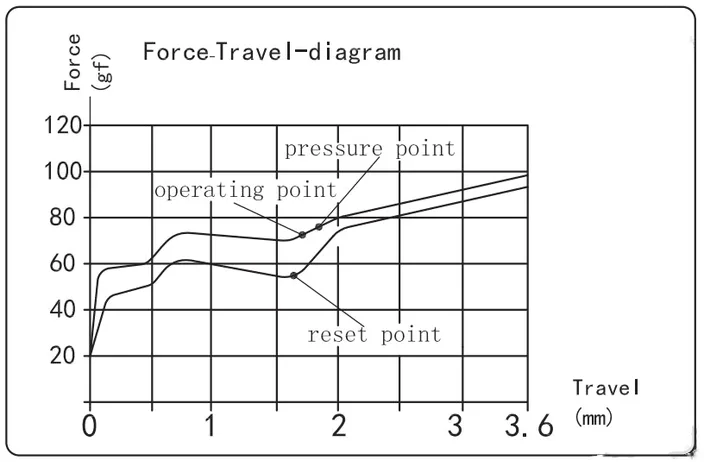 Pro Heavy Plum Switch travel diagram
