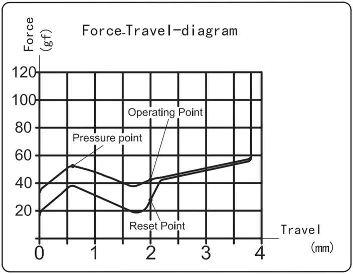 Box Brown Switch travel diagram