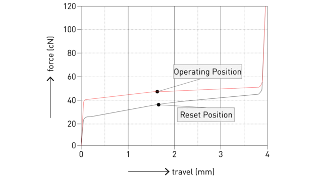 Cherry MX2A Northern Light travel diagram