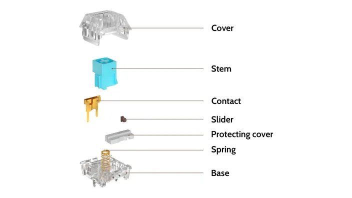 Crystal Robin Box Switch structure diagram