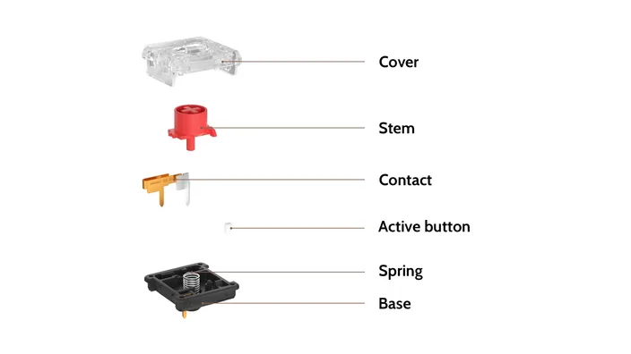 Choc V2 Low Profile Red Switch structure diagram