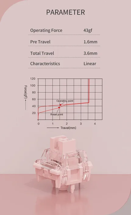 TTC Flaming Pink Mechanical Switch travel diagram