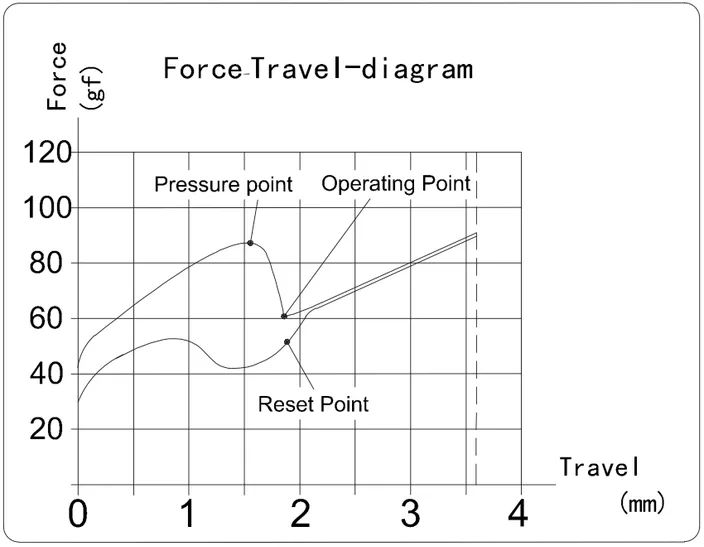 Box Thick Clicky Navy witch travel diagram
