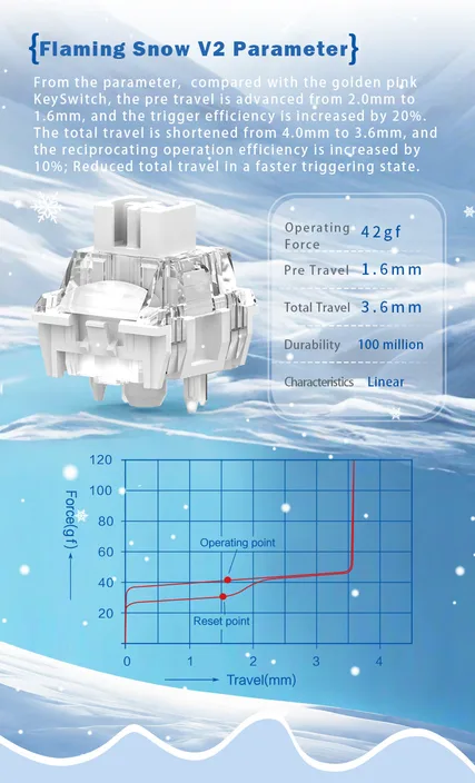 TTC Flaming Snow V2 Mechanical Switch travel diagram