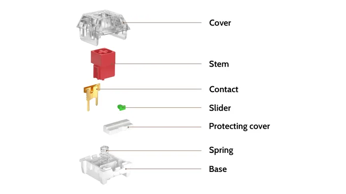 Box White Switch structure diagram