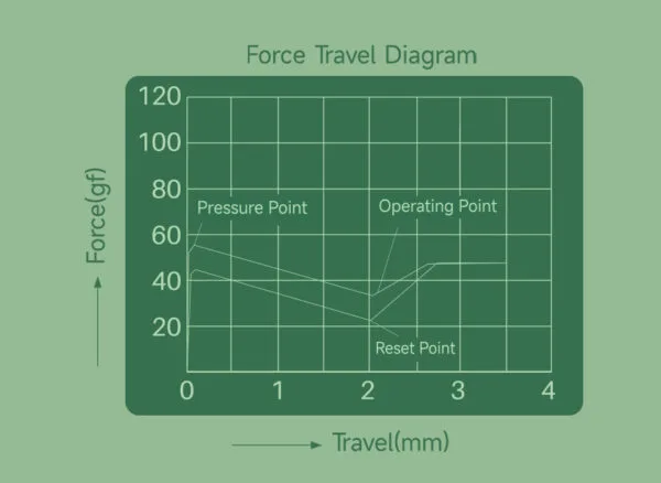 Cilantro Switch travel diagram