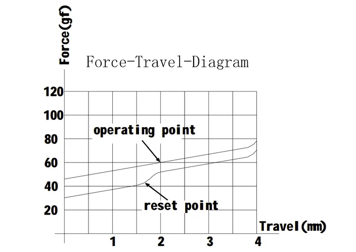 Silent Black Switch travel diagram
