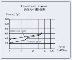 Deep Sea Silent Mini Islet travel diagram