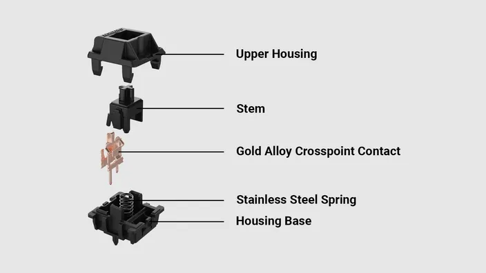 Gateron Oil King Linear Switch structure diagram