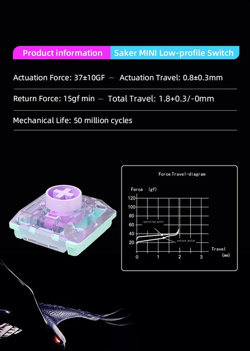 Saker Mini Low Profile Switch travel diagram