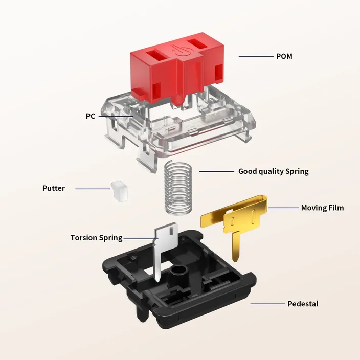 Choc V1 Red Switch structure diagram