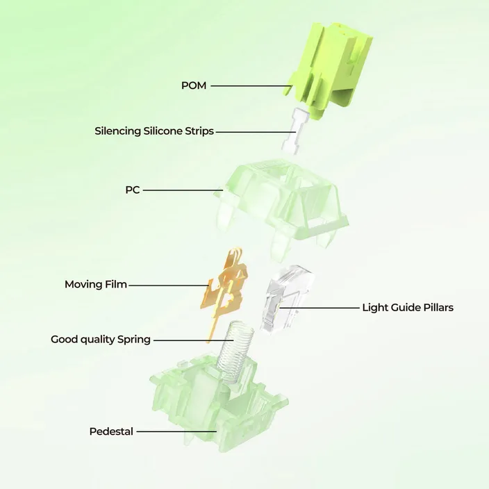 Outemu Silent Lemon Switch v3 structure diagram