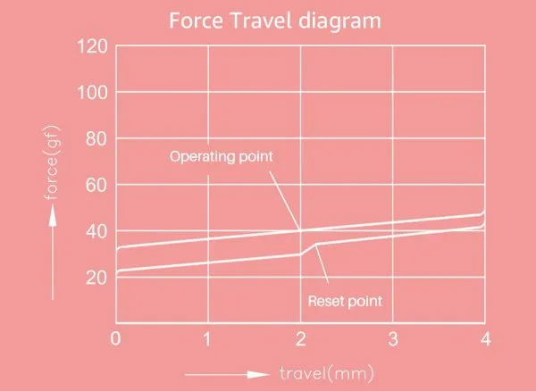 Rosewood Switch travel diagram