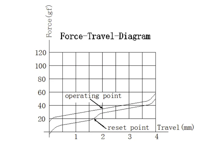 Silent White Switch travel diagram