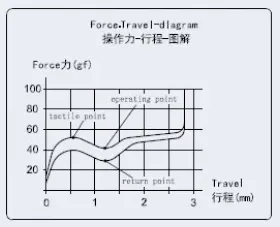Deep Sea Silent Mini Whale travel diagram