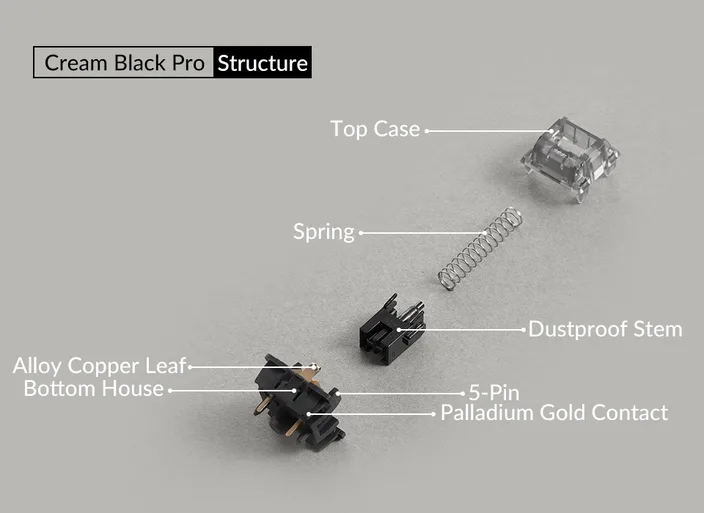 V3 Creamy Black Pro Switch structure diagram
