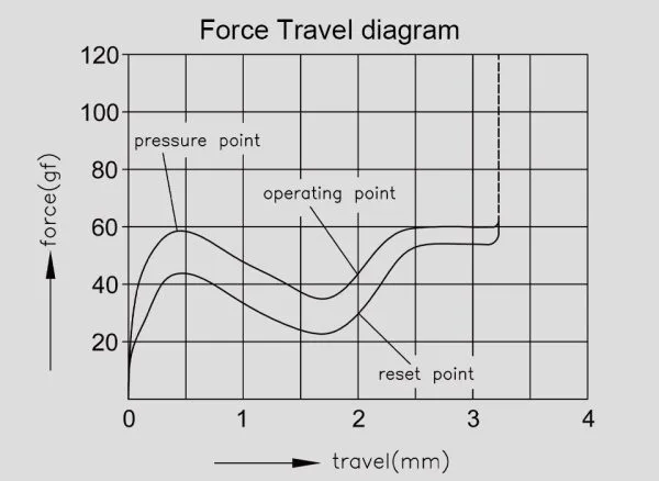 Penguin Switch travel diagram