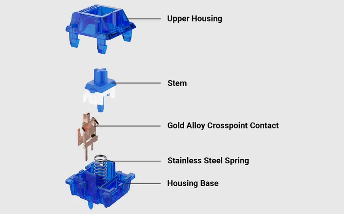 Ink Yellow V2 Switch structure diagram