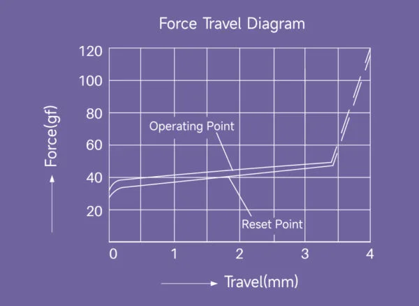 Starlit Switch travel diagram