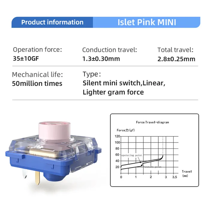 Deep Sea Silent Mini Pink Island travel diagram