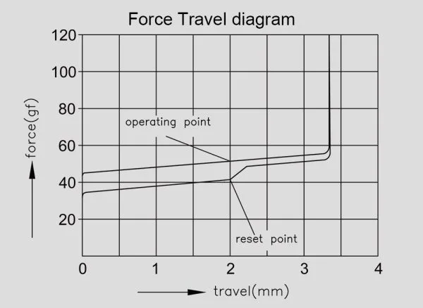 Fairy Switch travel diagram