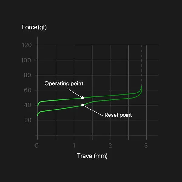 Lofree Ghost travel diagram