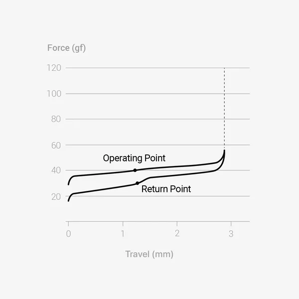Lofree Surfer travel diagram